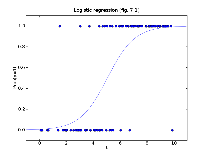 r cplot multinom example